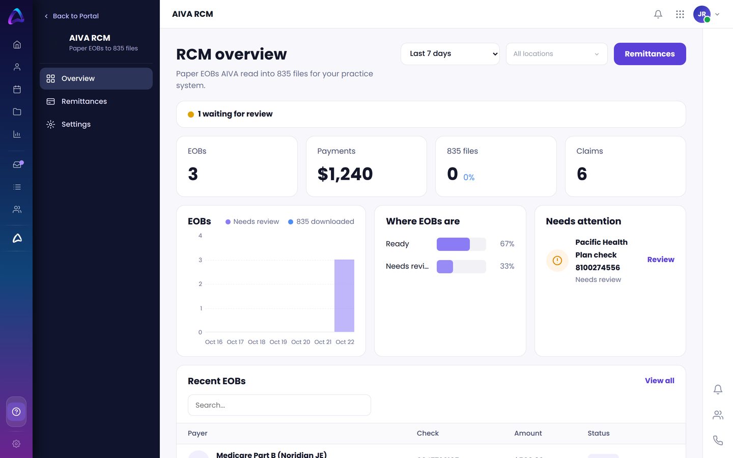 AIVA RCM screen